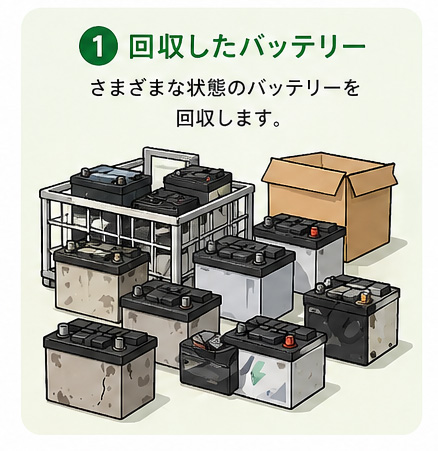 回収したバッテリーの様子