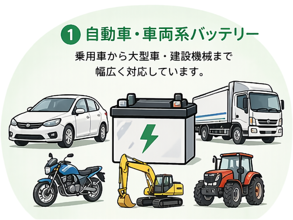 自動車・車両系バッテリー